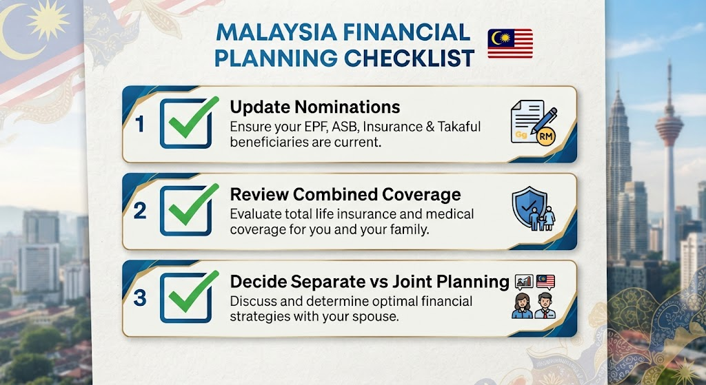 insurance checklist before marriage Malaysia